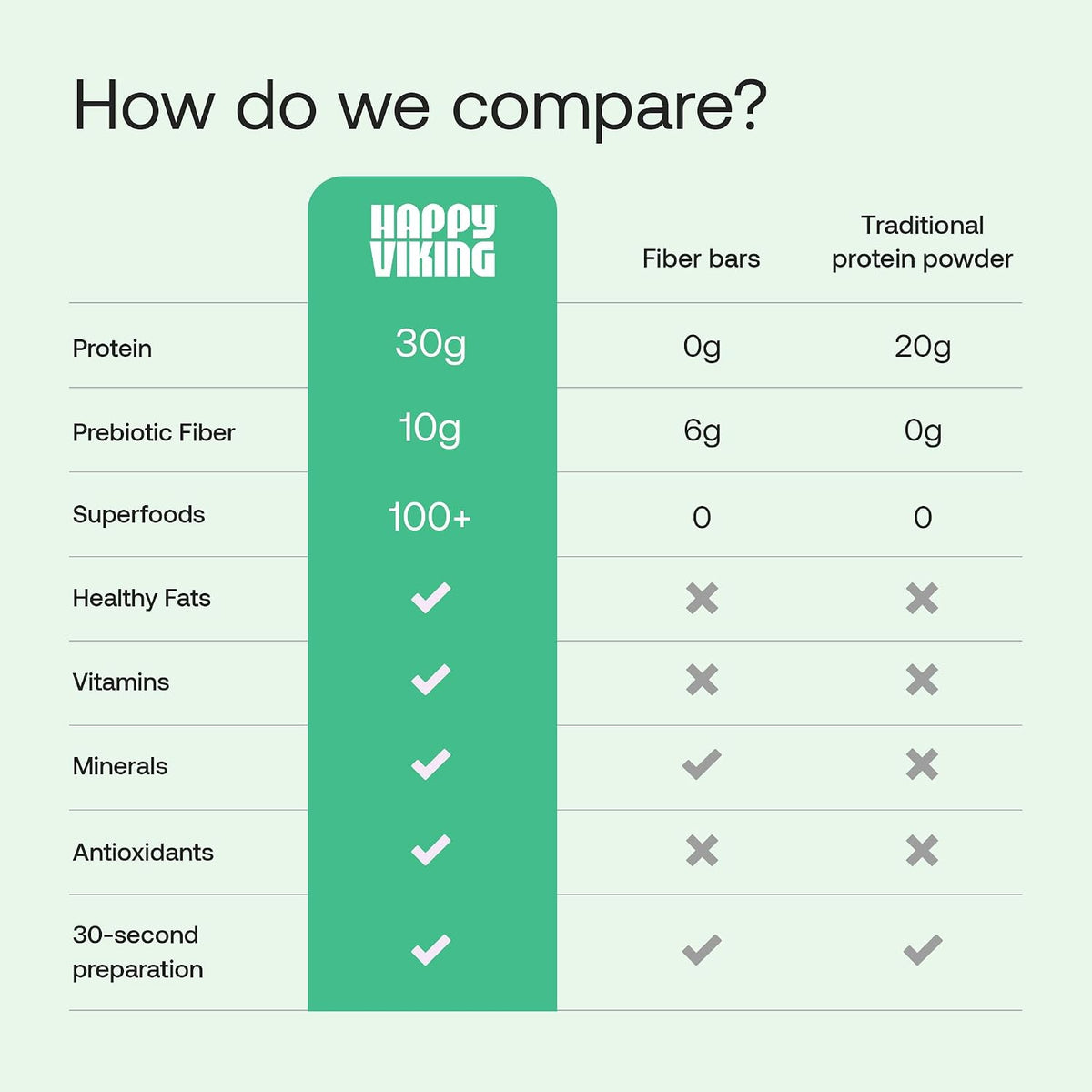 Happy Viking Plant-Based Vegan Protein Powder +100 Superfoods - Vanilla