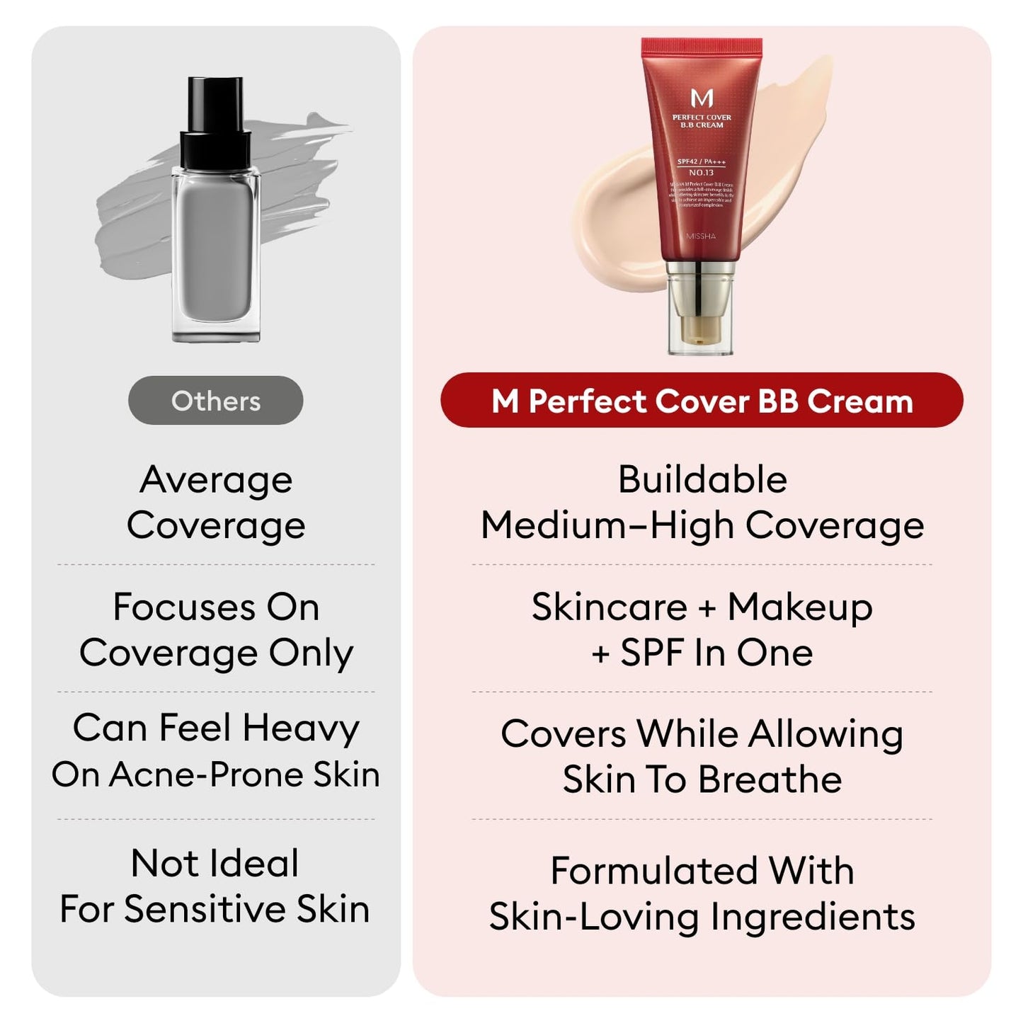 MISSHA BB ESSENTIALS KIT M PERFECT COVER BB CREAM No.21 Light Beige - Light with Cool Undertone/SPF 42 PA+++ 1.69 oz & M BB Boomer 1.35 oz -Lightweight, Multi-Function, High Coverage