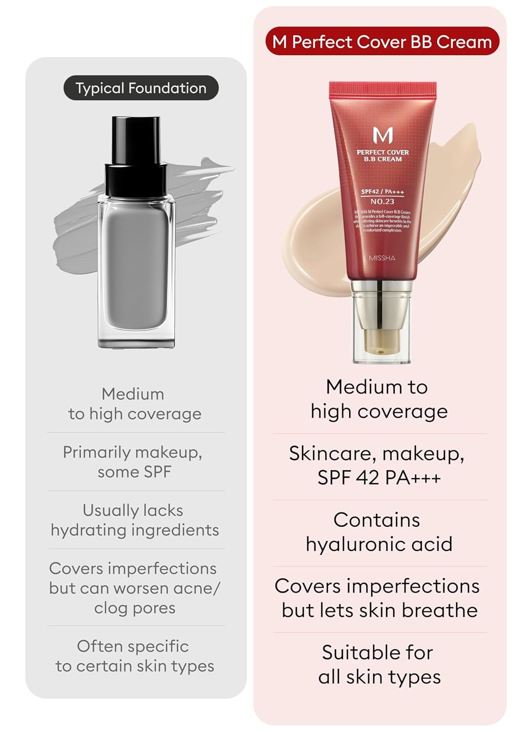 MISSHA M Perfect Cover BB Cream No.23 & Glow Skin Balm Bundle